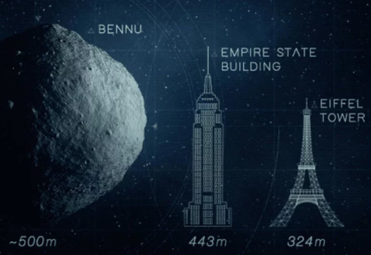 Imagem de: NASA divulga foto em HD de Bennu, o 'asteroide do fim do mundo'