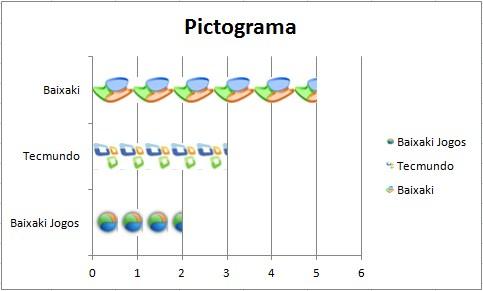 histograma e pictograma como um  Excel: criar pictograma TecMundo