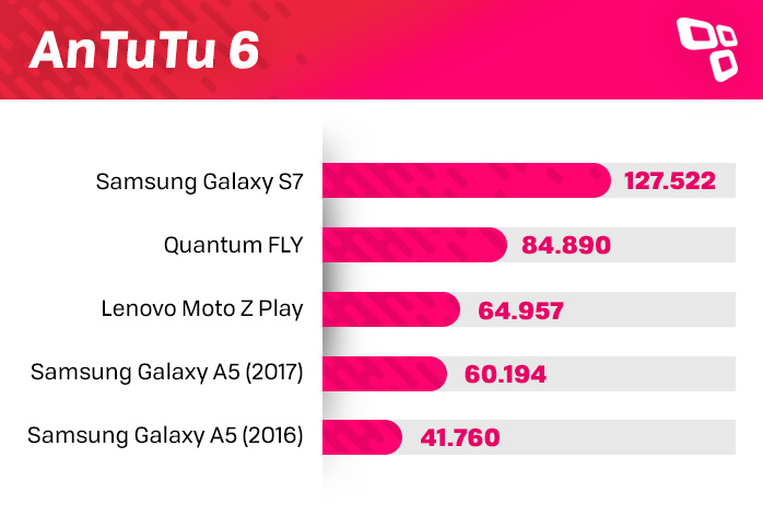 samsung galaxy a5 2017 antutu