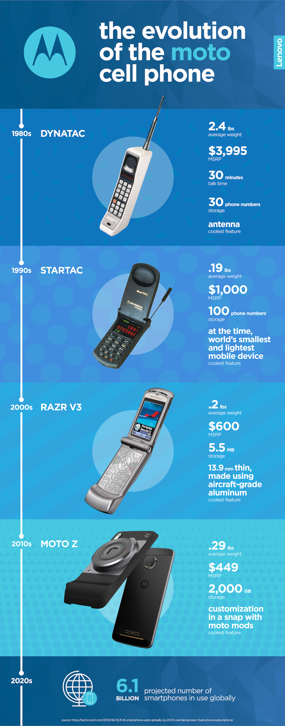 Há 44 anos atrás, a fabricante Motorola demonstrava o "primeiro celular" da História