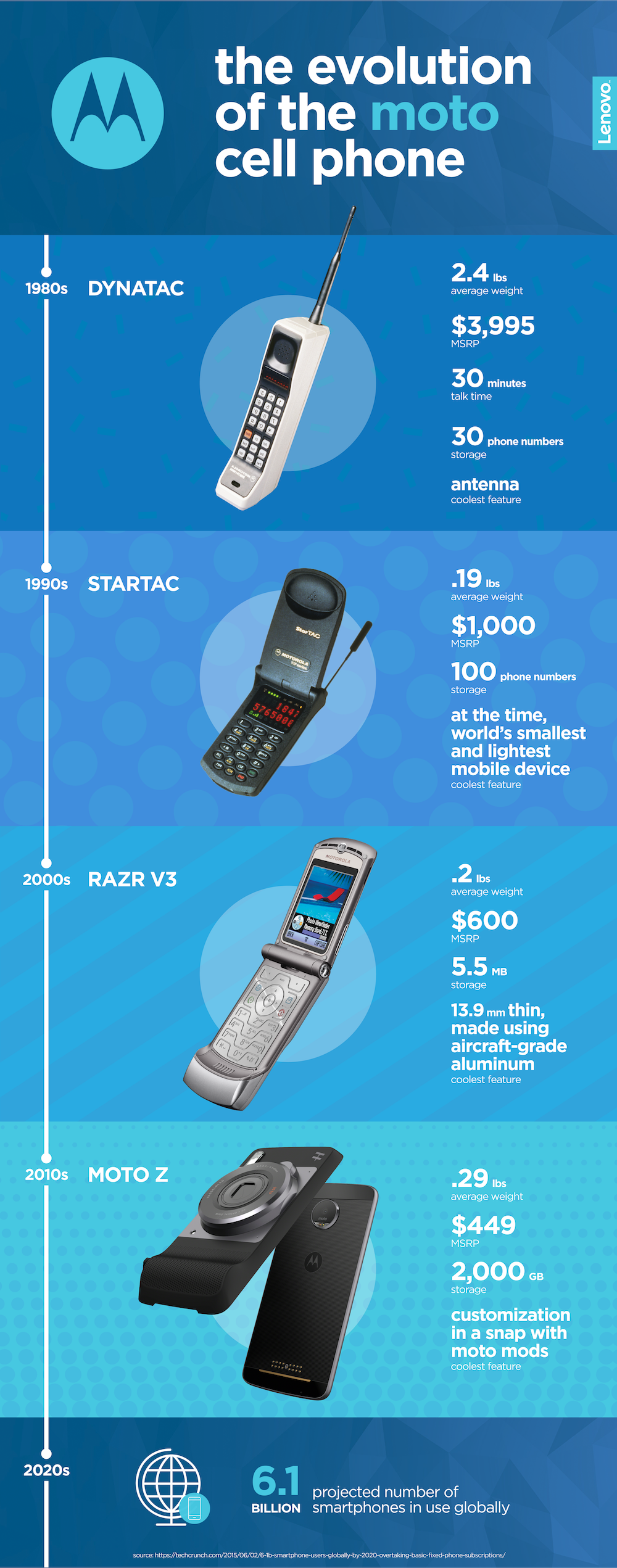 História: a evolução do celular - TecMundo