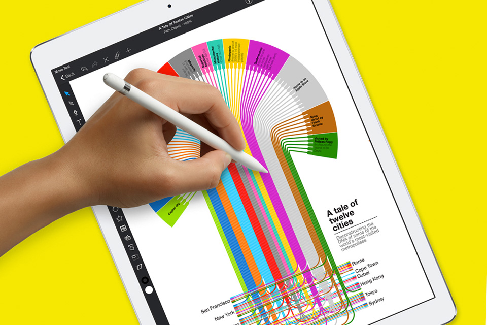 Imagem de iPad Pro (2017): benchmark revela que os dois novos modelos têm 4 GB de RAM no tecmundo