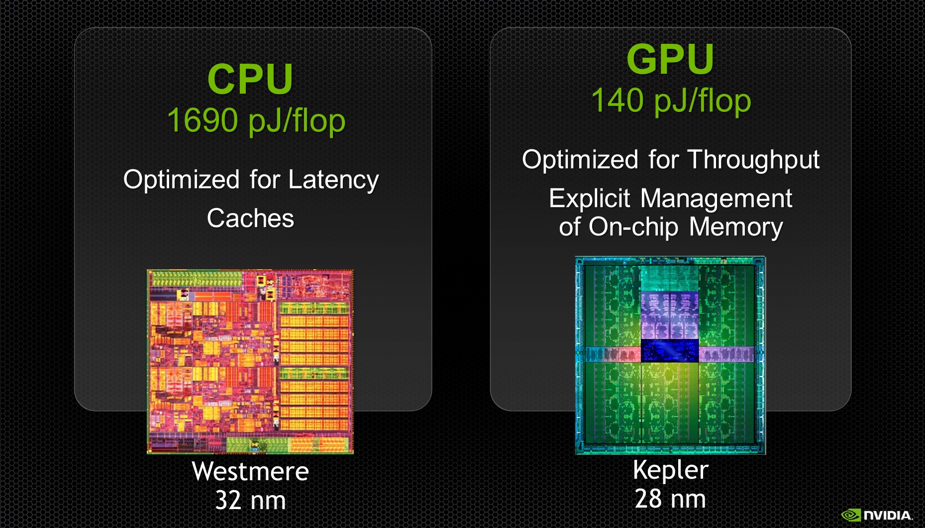 graphic processing unit graphic processing unit