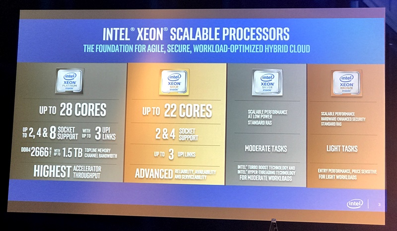 Desempenho e metais preciosos: novos CPUs Intel Xeon chegam ao Brasil 25173210146500