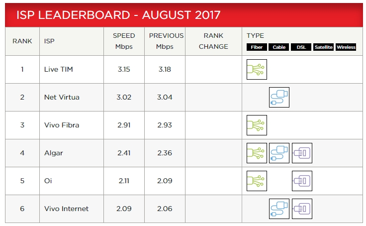gráfico da netflix