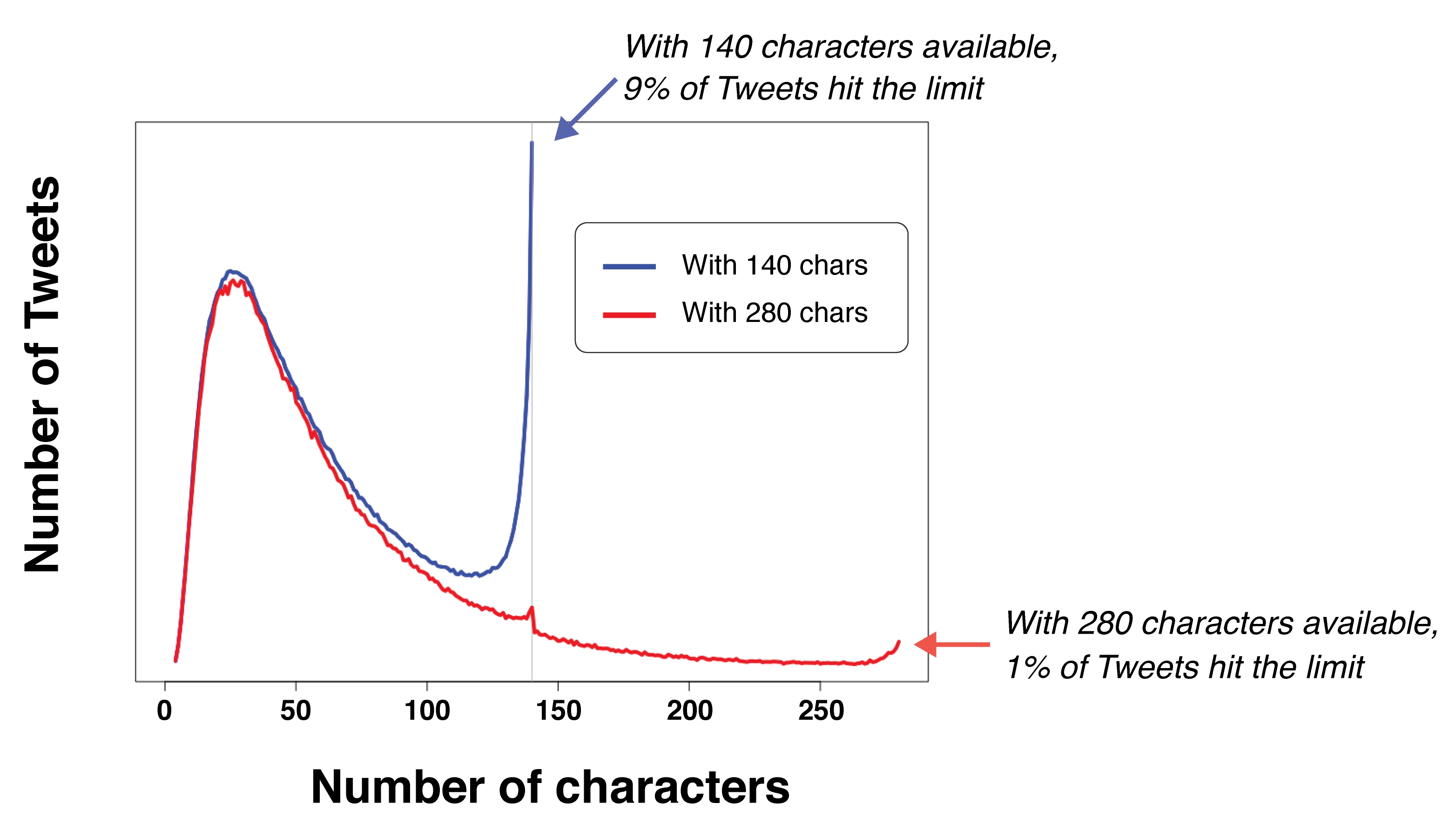 Gráfico Twitter