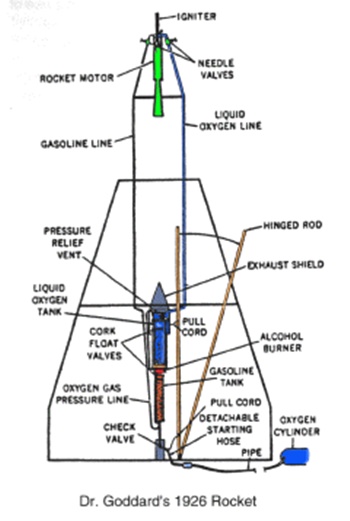 Robert Goddard foguete