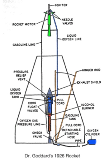 Robert Goddard foguete