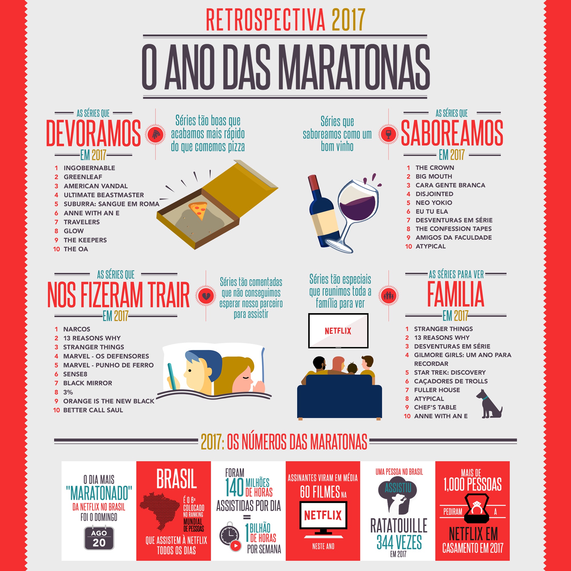 Netflix lista