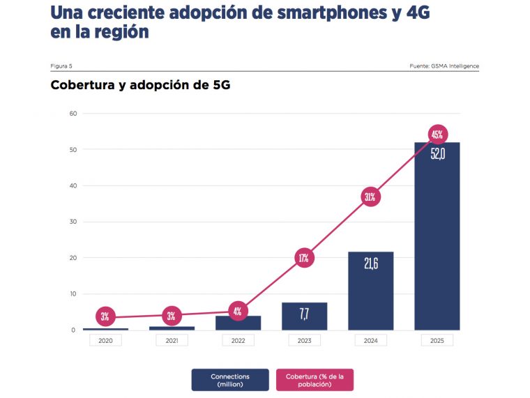 Crescimento da rede 5g 5g brasil e seu crescimento,androidbit