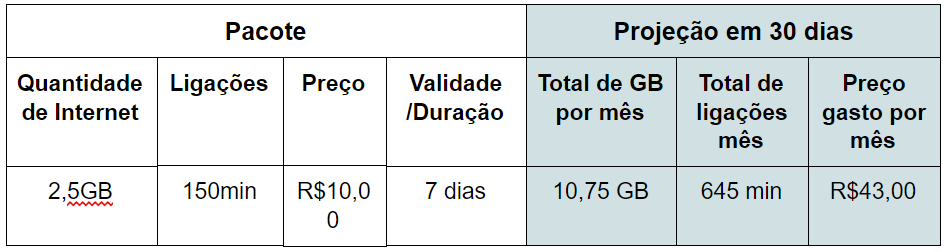 melhor plano