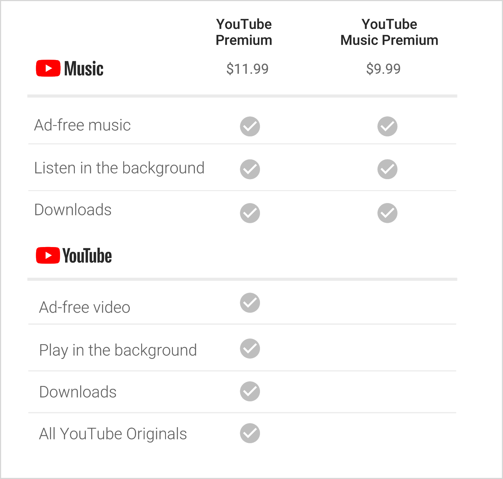 YouTube Premium