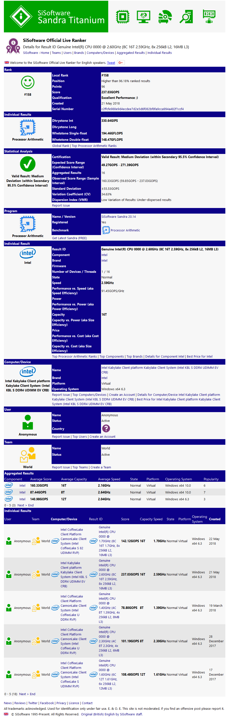 sisoftware