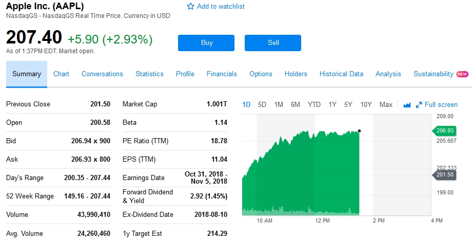 Apple se torna a primeira empresa de tecnologia a valer US$ 1 trilhão Apple-02144028209097