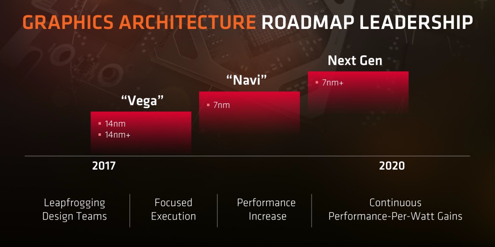 Lançamento das novas GPU AMD de 7 nm será em 2018 03171210454155