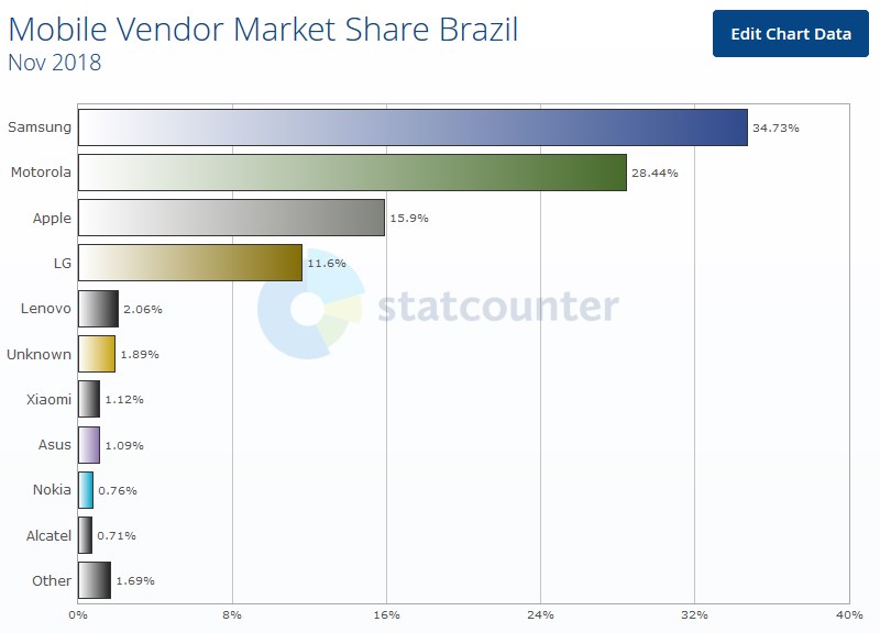 statcounter