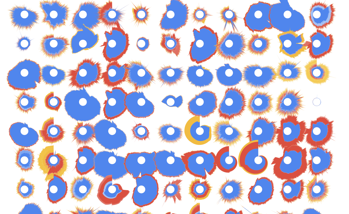 Imagem de Tráfego da nuvem da Google é mostrado em gráficos que parecem arte no tecmundo