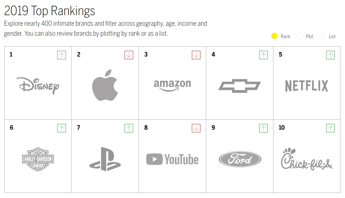 ranking