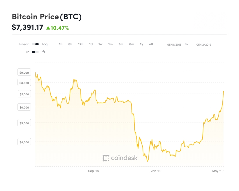 BITCOIN