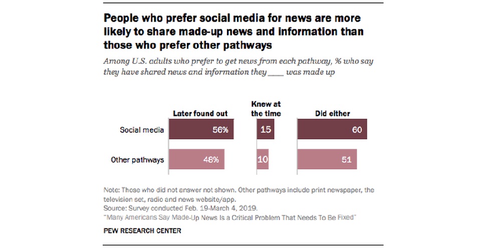 , Estudo revela que fake news prosperam graças a usuários de mídias sociais, rtvcjs