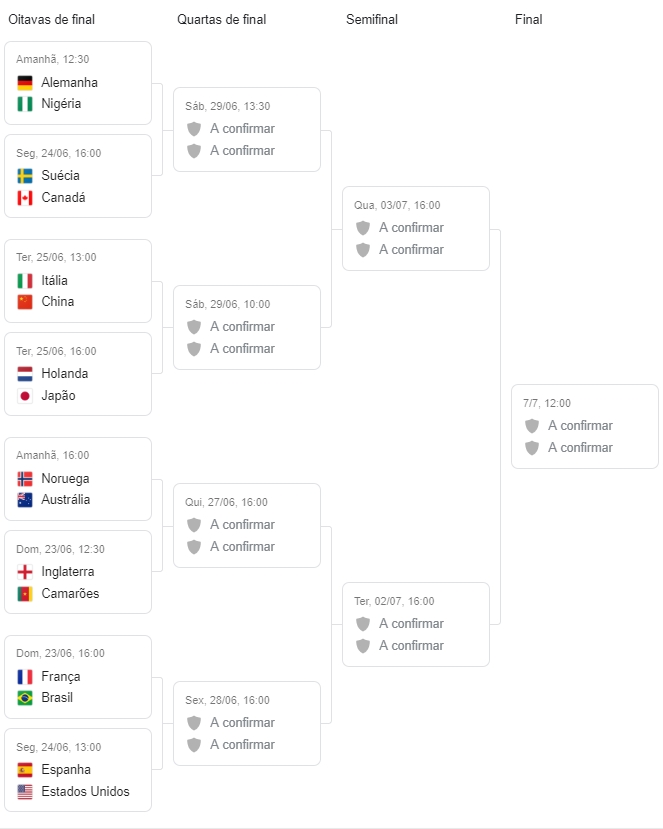 copa do mundo